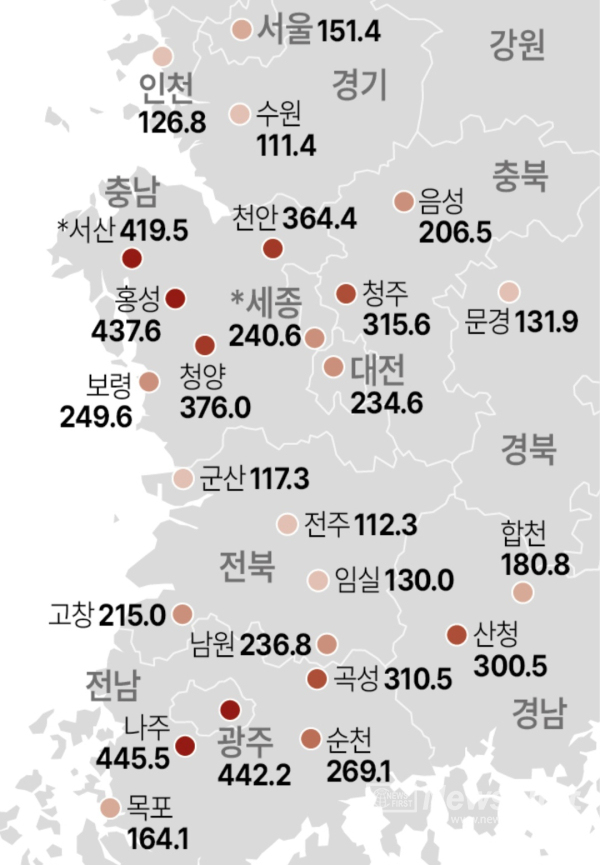 지난 3일간 400mm 넘는 역대급 폭우로 인명.재산피해 속출